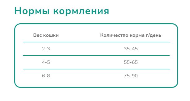 Melwin сухой корм для кошек с атлантическим лососем от 1 года, 2,5 кг