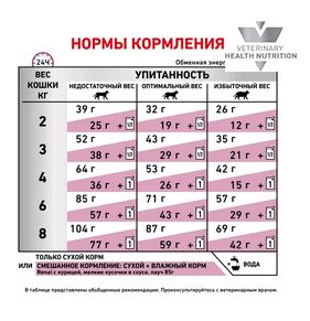 Royal Canin Renal Сухой корм для взрослых кошек при хронической почечной недостаточности 2кг