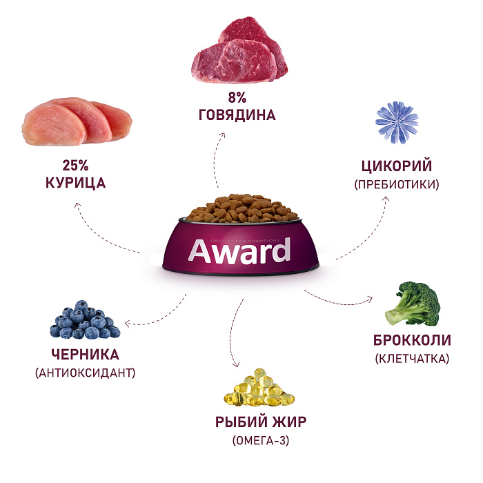 Сухой корм AWARD для взрослых собак всех пород с говядиной и курицей с добавлением брокколи и черники, 2кг