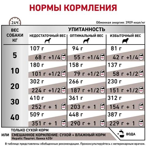 Royal Canin сухой корм  диетический для собак Hepatic 1,5кг