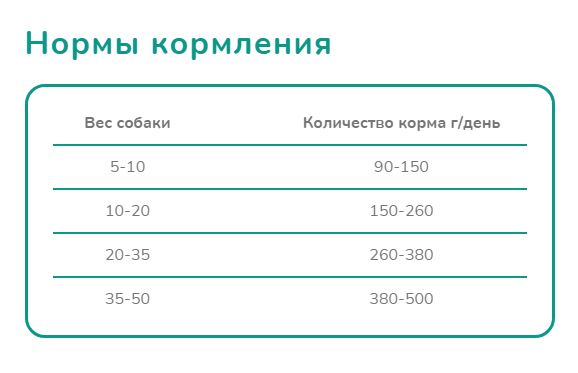 Melwin сухой корм для собак с индейкой и рисом от 1 года, 2,5 кг