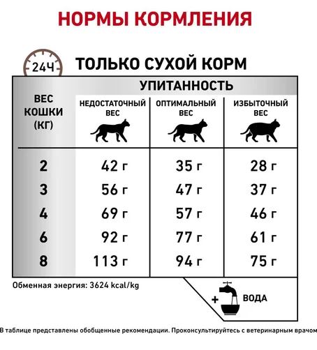 Корм Royal Canin Гастро-Интестинал Хэйрбол контрол  (фелин) 2кг