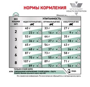 Royal Canin  Диабетик Фелин ДС46 1,5кг сухой полнорационный диетический для взрослых кошек