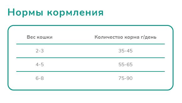 Melwin сухой корм для кошек с говядиной, яблоком и черникой от 1 года, 1 кг