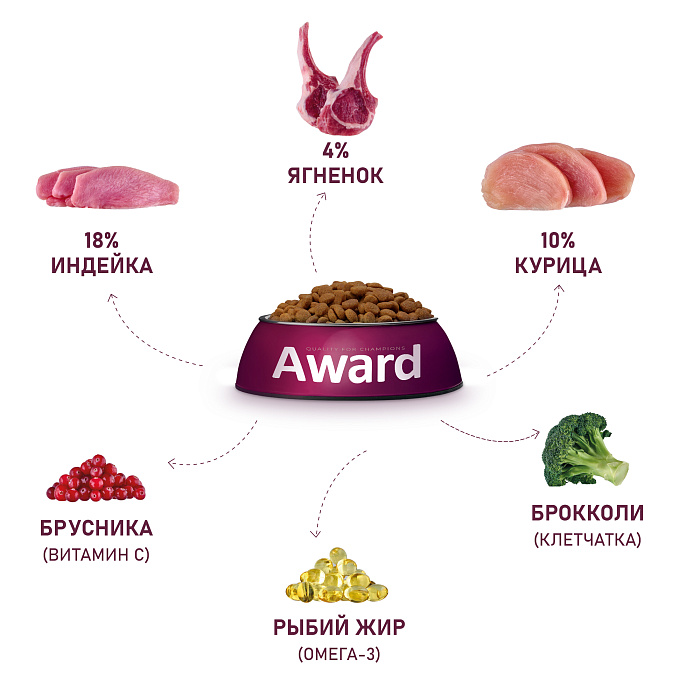 Сухой корм AWARD для взрослых собак мелких и миниатюрных пород с ягненком и индейкой с добавлением брокколи и брусники, 800г