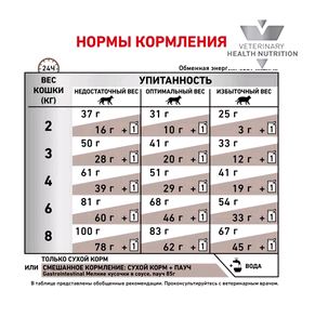 Royal Canin Сухой корм для взрослых кошек Gastro Intestinal 400 гр