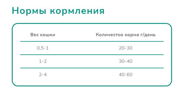 Melwin сухой корм для котят с нежной телятиной до 1 года, 10 кг