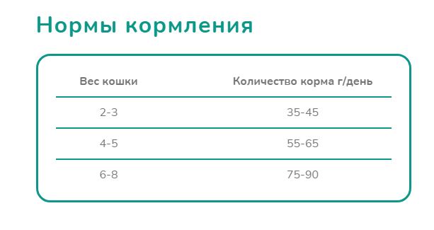 Melwin сухой корм для кошек с атлантическим лососем от 1 года, 10 кг