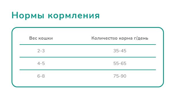 Melwin сухой корм для кошек с говядиной, яблоком и черникой от 1 года, 2,5 кг