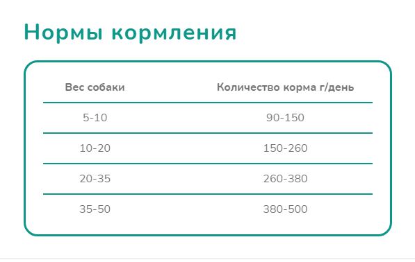 Melwin сухой корм для собак с говядиной, томатами и шпинатом от 1 года, 2,5 кг
