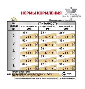 Royal Canin Сухой корм Urinary S/O (вет.корма) для кошек "Лечение и профилактика МКБ" 3,5кг