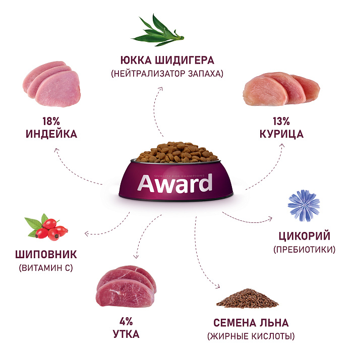 Сухой корм AWARD Hairball & Indoor для взрослых кошек для выведения шерсти с уткой и индейкой с добавлением зеленой чечевицы и Юкки Шидигера, 400г