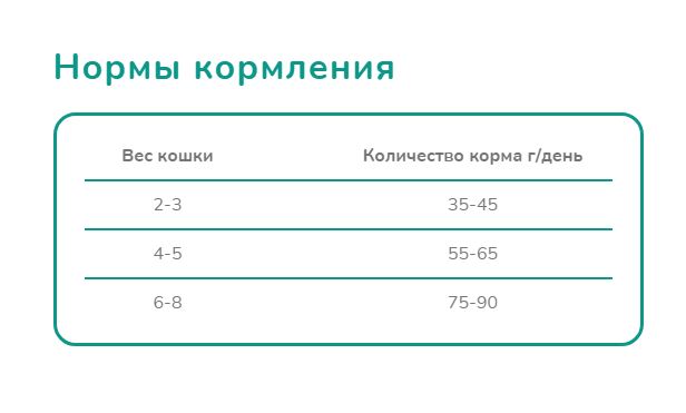 Melwin сухой корм для кошек с говядиной, яблоком и черникой от 1 года, 10 кг