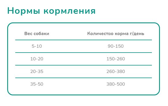 Melwin сухой корм для собак с говядиной, томатами и шпинатом от 1 года, 10 кг