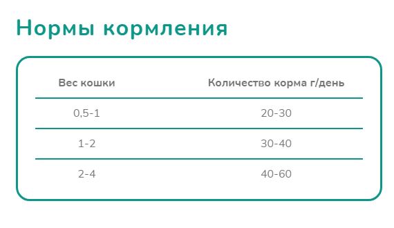 Melwin сухой корм для котят с нежной телятиной до 1 года, 1 кг