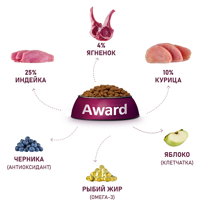 Сухой корм AWARD для щенков от 1 месяца, беременных и кормящих сук всех пород с ягненком и индейкой с добавлением яблока и черники, 2 кг