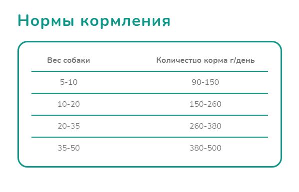 Melwin сухой корм для собак с индейкой и рисом от 1 года, 10 кг