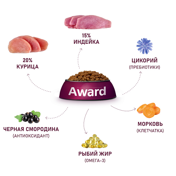 Сухой корм AWARD для щенков от 1 мес, беременных и кормящих сук средних пород с индейкой и курицей с добавлением моркови и черной смородины, 2кг