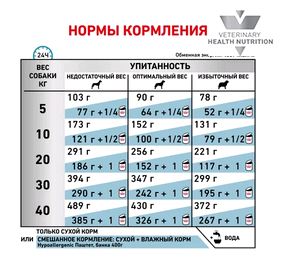 Royal Canin Гипоаллердженик Канин ДР21 2кг