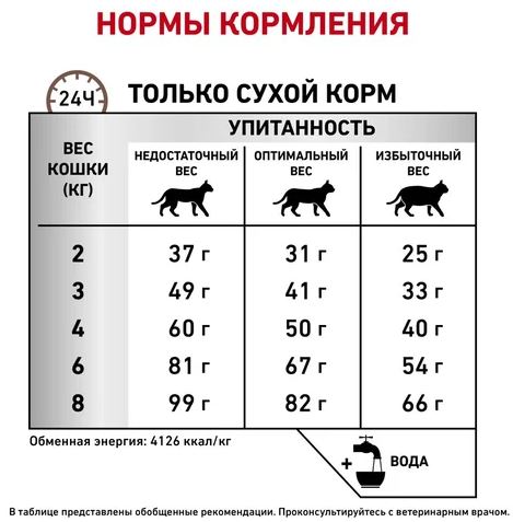 Сухой корм для кошек Royal Canin Hepatic 0,5кг
